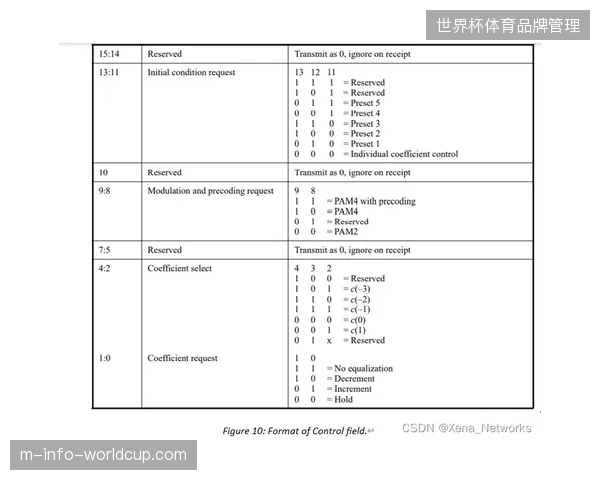 多重票务接口协议未对齐导致的大型赛事资源调度效率损耗亟待纠偏